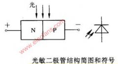 光敏二极管和光敏晶体管结构原理