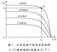 基于模糊控制的光伏电池MPPT的设计