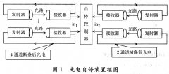 新型断条光电自停装置的设计