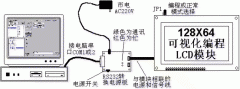 图形点阵LCD液晶模块显示界面的可视化编程方案
