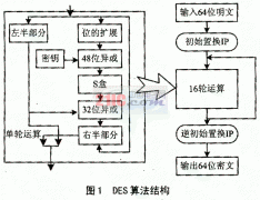 3-DES算法的FPGA高速实现
