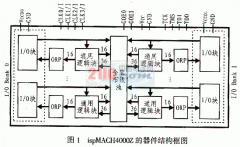 零功耗超快速CPLD器件ispMACH4000Z及其应用