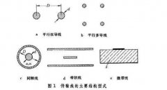 什么是射频连接器_射频连接器有什么用