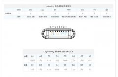 lightning接口内部结构详解