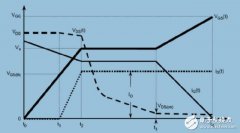 为什么米勒效应在MOS驱动中臭名昭著？