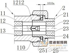 射频同轴连接器兼容性升级的解决方案