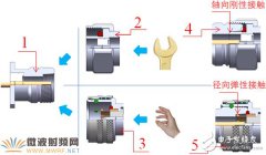 QC4.1-9.5系列射频连接器基于传统螺纹锁紧连接器