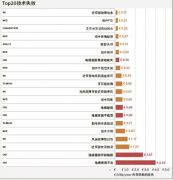 史陶比尔光伏连接器：小部件有大收益，“小”