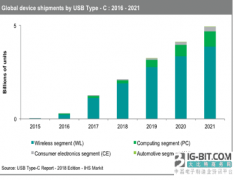 制约Type C连接器普及的因素有哪些?中国连接器企