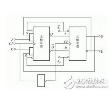 jk触发器是什么原理_jk触发器特性表和状态转换图