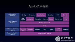 2018CES汽车看点：除了英伟达、英特尔、百度，还