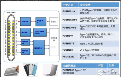 安森美半导体灵活、小巧、低功耗的USB Type-C方案