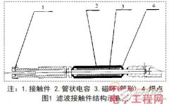 以滤波电连接器为例，浅谈电连接器中滤波技术