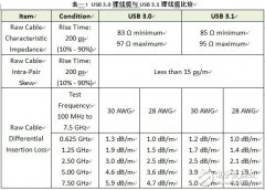 USB与连接器技术标准认证测试内容的基本要点解