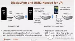 Type-C三大关注点：高速传速、快速充电、噪声抑