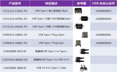 <b>你还不知道USB 3.1、Type-C到底什么关系？</b>