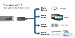 彪悍的Thunderbolt 3叫板USB还差点什么？