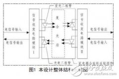基于双通道光电耦合离轴旋转连接器设计方案
