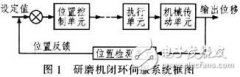光纤连接器研磨机伺服控制系统设计