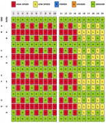 Molex 背板插针图配置器简化定制产品设计