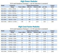 Pasternack：频率覆盖范围高达60GHz的同轴封装噪声