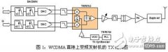 单载波及多载波WCDMA BTS的载噪比相关技术介绍