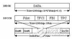 WCDMA中LMS自适应天线阵的硬件实现
