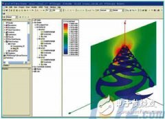 基于EM的设计流程及RF软件设计分析