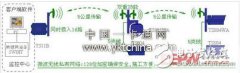 工厂无线监控系统设计分析