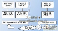 <b>基于RFID的酒类的真伪查验系统设计</b>