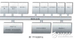 RFID技术在旅游行业的应用分析