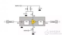 <b>射频电路板设计常见的问题分析和解决办法</b>