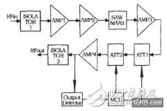 CDMA低噪声放大器设计关键问题及解决措施