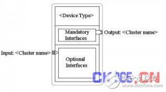 <b>ZigBee标准中的堆栈结构简要说明</b>