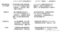 RFID 技术应用迅速发展