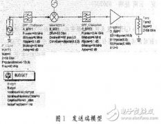 基于ADS对射频前端的接收端建模与仿真分析