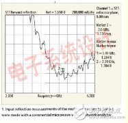 基于组成矩阵的贴片天线设计
