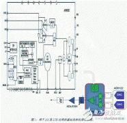 下一代LTE基站发射机的RF IC集成设计策略解析