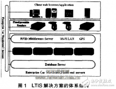 基于RFID的物流跟踪和通信信息系统设计与实现