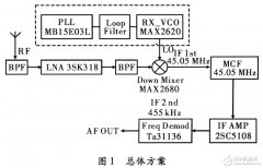基于DMR终端锁相环电路的调频接收机设计及案例