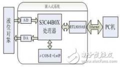 基于以太网的远程液位监控系统设计