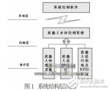光电与RFID 物流机器人总体结构设计