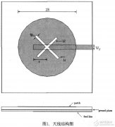 基于单贴片圆形微带天线的交叉口径耦合馈电天