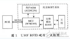 基于W78E465的超高频 RFID 读写器设计