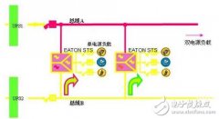 北京联通数据机房UPS系统设计原则及系统配置方