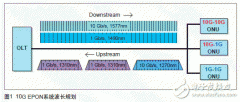 10G EPON将在FTTB/C/N率先应用