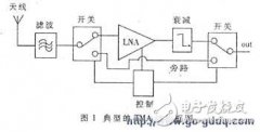 基站与移动设备不平衡连接解决方法：1.9GHz基站