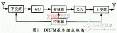 <b>基于DRFM的数据采集前端的设计思路和方法</b>