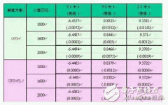 GPS和伪卫星组合定位的应用介绍
