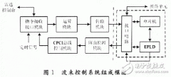 基于FPGA的有源相控阵雷达波束控制系统设计